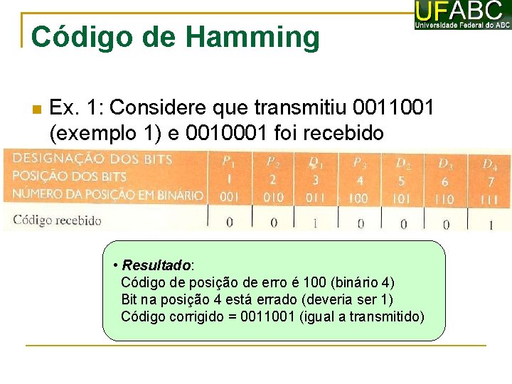 Código de Hamming Ex. 1: Considere que transmitiu 0011001 (exemplo 1) e 0010001 foi