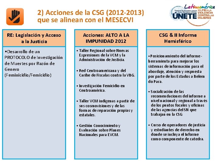 2) Acciones de la CSG (2012 -2013) que se alinean con el MESECVI RE: