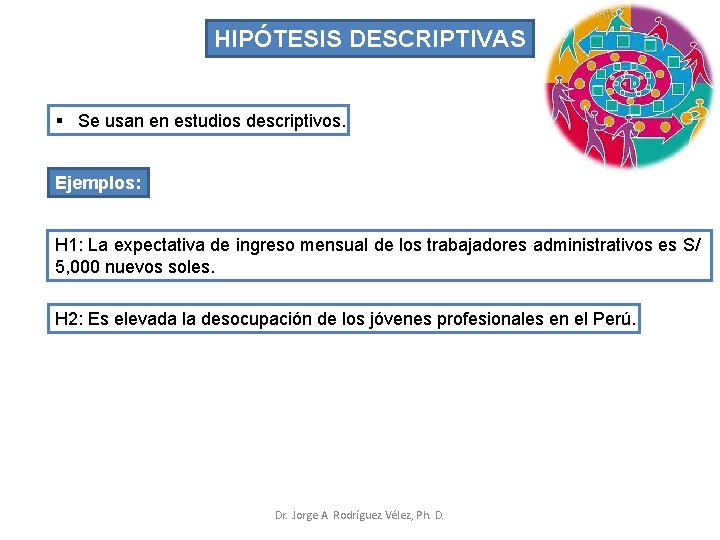 HIPÓTESIS DESCRIPTIVAS § Se usan en estudios descriptivos. Ejemplos: H 1: La expectativa de