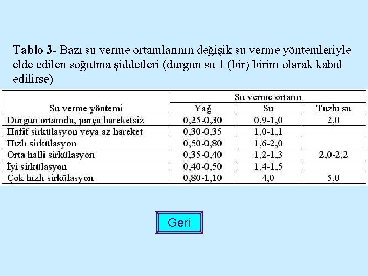 Tablo 3 - Bazı su verme ortamlarının değişik su verme yöntemleriyle elde edilen soğutma