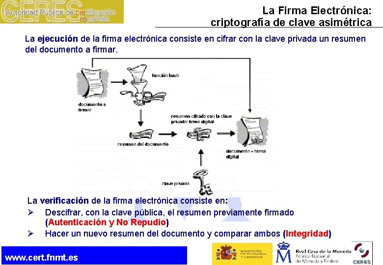 La Firma Electrónica: criptografía de clave asimétrica La ejecución de la firma electrónica consiste