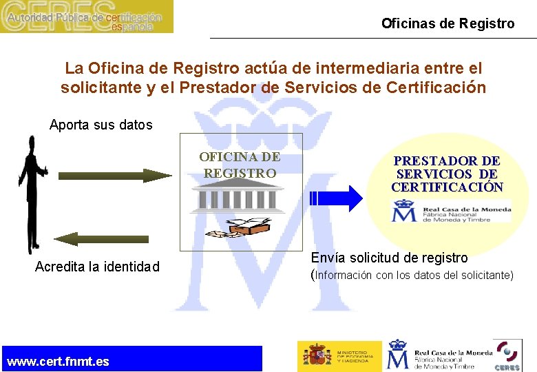 Oficinas de Registro La Oficina de Registro actúa de intermediaria entre el solicitante y