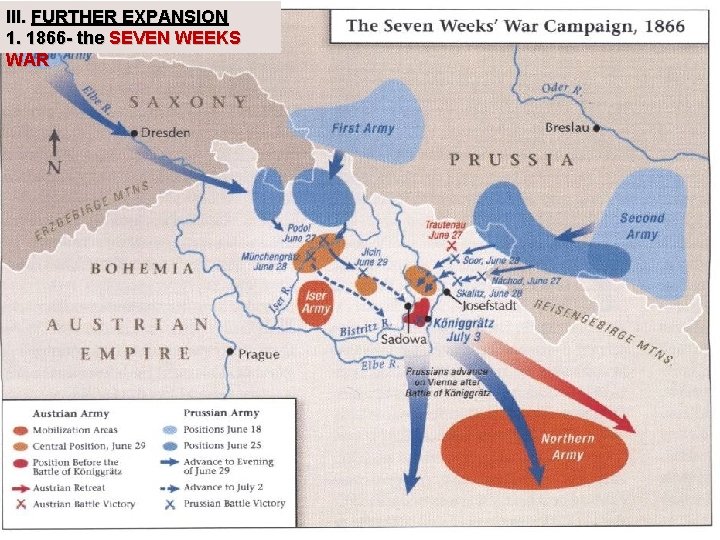 III. FURTHER EXPANSION 1. 1866 - the SEVEN WEEKS WAR 