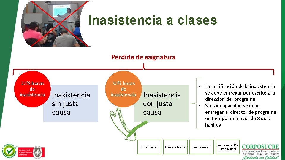 Inasistencia a clases Perdida de asignatura 20% horas de inasistencia Inasistencia sin justa causa