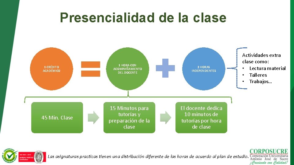 Presencialidad de la clase 1 CRÉDITO ACADÉMICO 45 Min. Clase 1 HORA CON ACOMPAÑAMIENTO