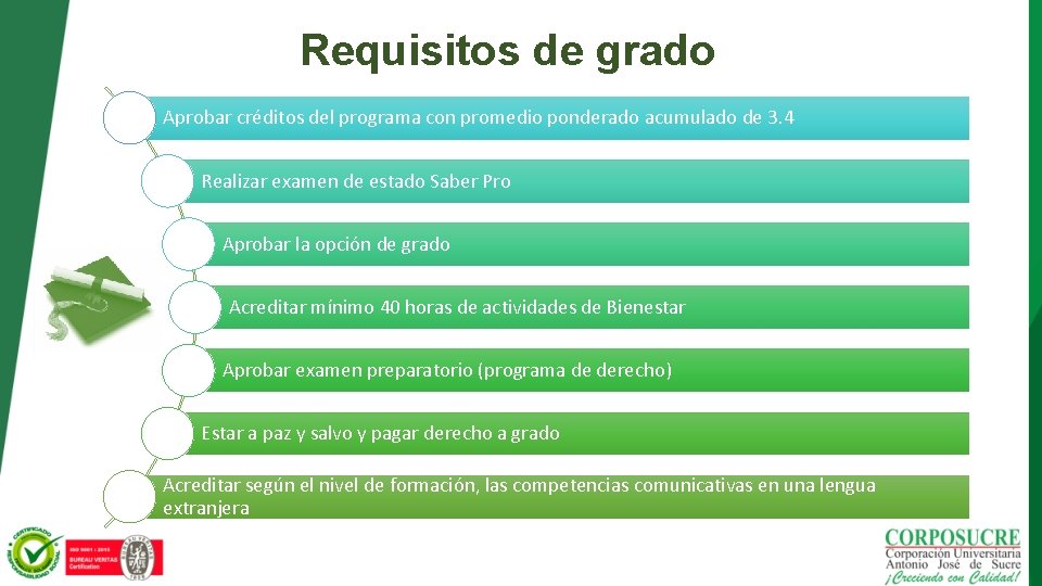 Requisitos de grado Aprobar créditos del programa con promedio ponderado acumulado de 3. 4