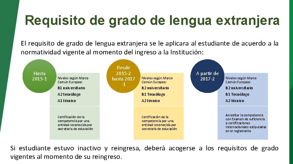 Requisito de grado de lengua extranjera El requisito de grado de lengua extranjera se