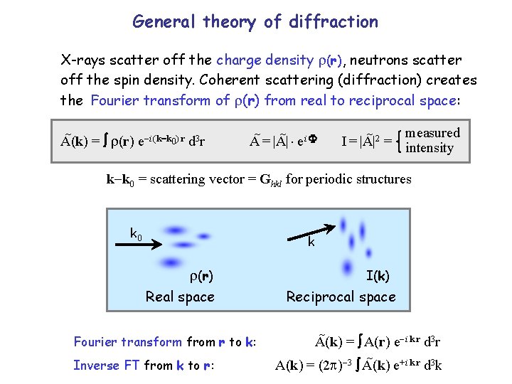 General theory of diffraction X-rays scatter off the charge density (r), neutrons scatter off