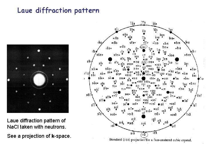 Laue diffraction pattern of Na. Cl taken with neutrons. See a projection of k-space.