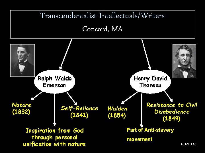 Transcendentalist Intellectuals/Writers Concord, MA Ralph Waldo Emerson Nature (1832) Self-Reliance (1841) Inspiration from God