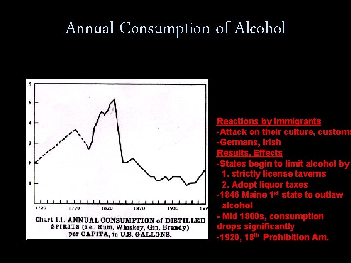 Annual Consumption of Alcohol Reactions by Immigrants -Attack on their culture, customs -Germans, Irish