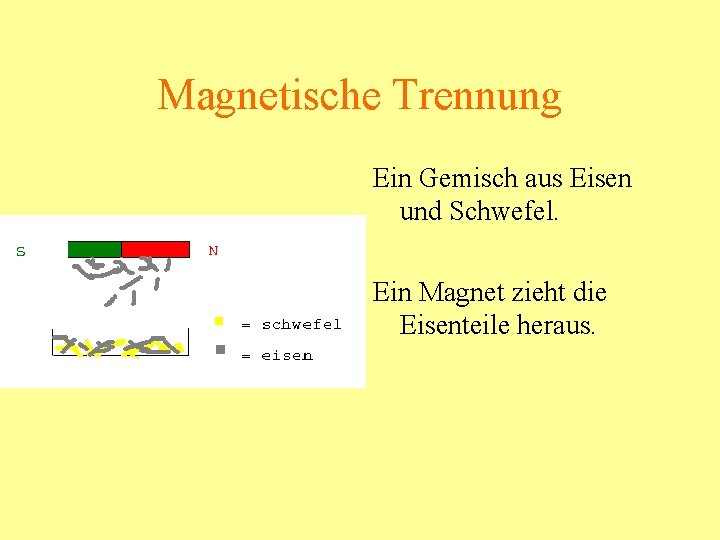 Magnetische Trennung Ein Gemisch aus Eisen und Schwefel. Ein Magnet zieht die Eisenteile heraus.