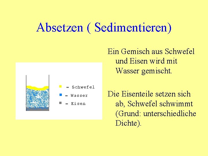 Absetzen ( Sedimentieren) Ein Gemisch aus Schwefel und Eisen wird mit Wasser gemischt. Die