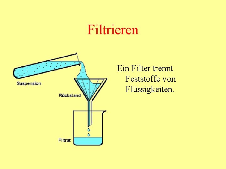 Filtrieren Ein Filter trennt Feststoffe von Flüssigkeiten. 