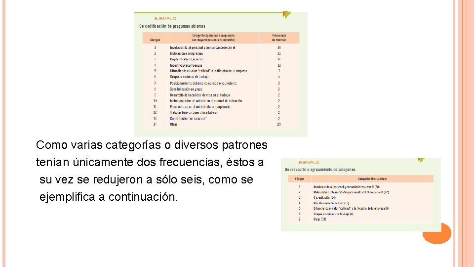 Como varias categorías o diversos patrones tenían únicamente dos frecuencias, éstos a su vez