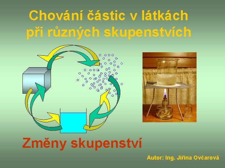Chování částic v látkách při různých skupenstvích Změny skupenství Autor: Ing. Jiřina Ovčarová 