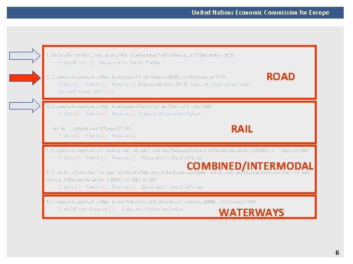United Nations Economic Commission for Europe ROAD RAIL COMBINED/INTERMODAL WATERWAYS 6 