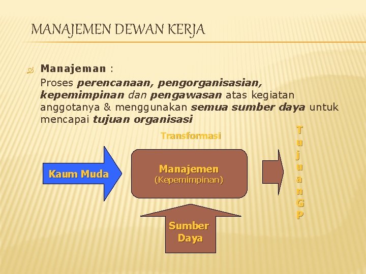 MANAJEMEN DEWAN KERJA Manajeman : Proses perencanaan, pengorganisasian, kepemimpinan dan pengawasan atas kegiatan anggotanya