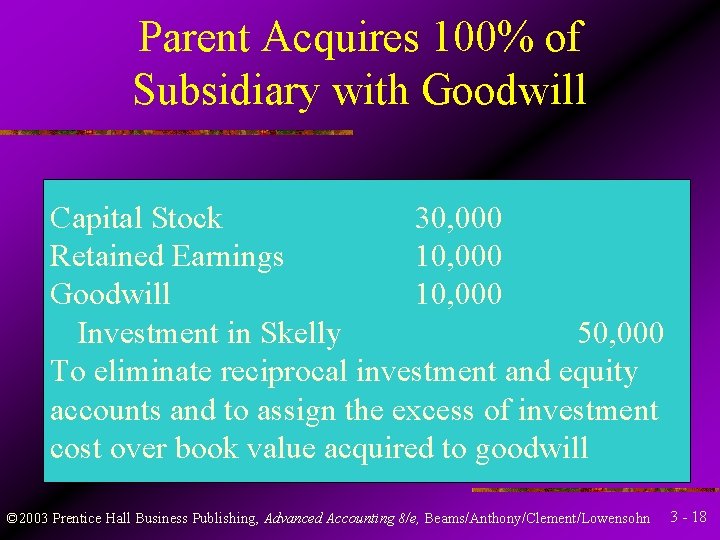 Parent Acquires 100% of Subsidiary with Goodwill Capital Stock 30, 000 Retained Earnings 10,