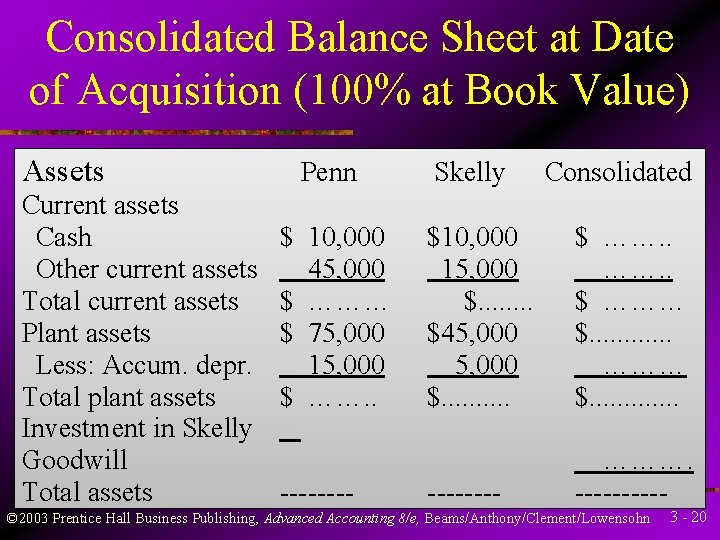 Consolidated Balance Sheet at Date of Acquisition (100% at Book Value) Assets Current assets
