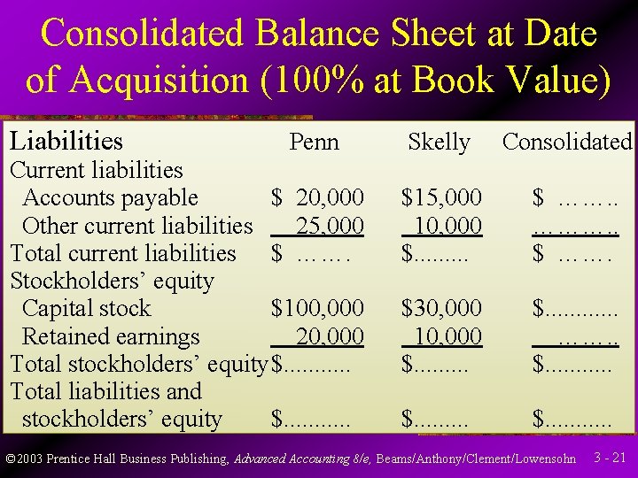 Consolidated Balance Sheet at Date of Acquisition (100% at Book Value) Liabilities Penn Current