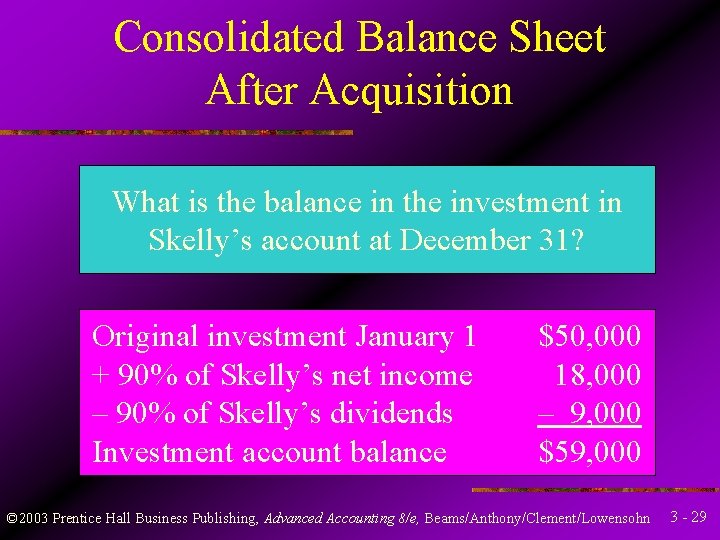 Consolidated Balance Sheet After Acquisition What is the balance in the investment in Skelly’s