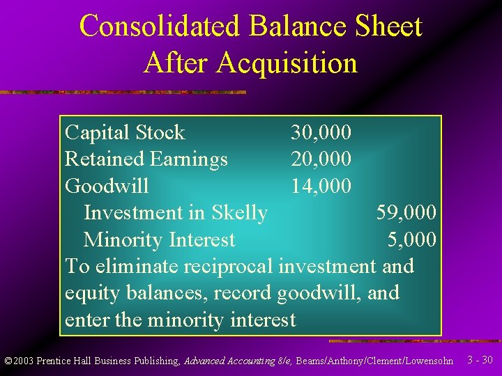 Consolidated Balance Sheet After Acquisition Capital Stock 30, 000 Retained Earnings 20, 000 Goodwill