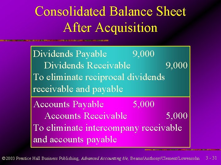 Consolidated Balance Sheet After Acquisition Dividends Payable 9, 000 Dividends Receivable 9, 000 To