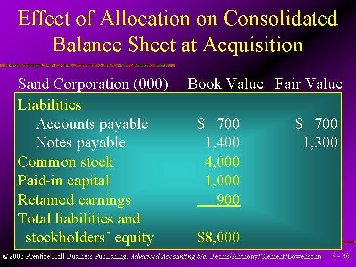 Effect of Allocation on Consolidated Balance Sheet at Acquisition Sand Corporation (000) Liabilities Accounts