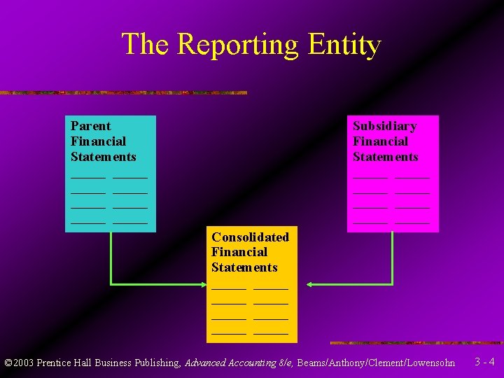 The Reporting Entity Parent Financial Statements _____ _____ Subsidiary Financial Statements _____ _____ Consolidated