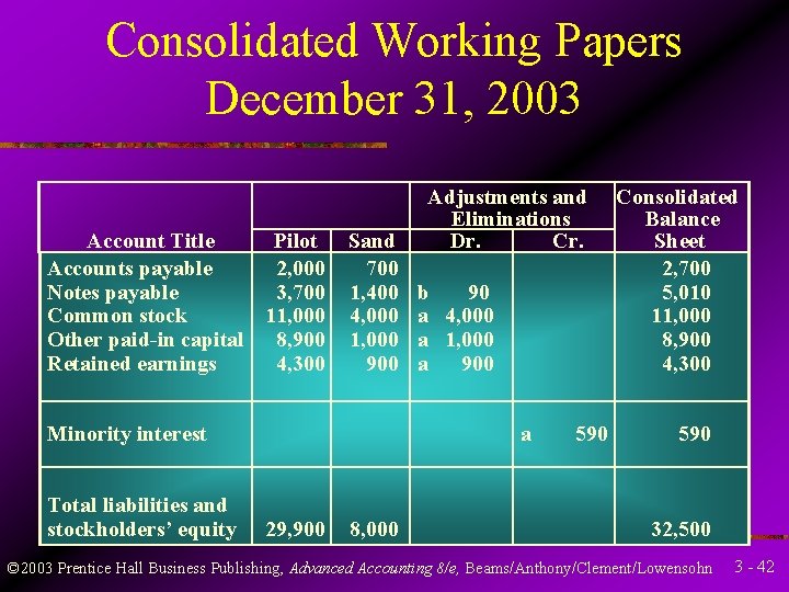 Consolidated Working Papers December 31, 2003 Account Title Pilot Accounts payable 2, 000 Notes