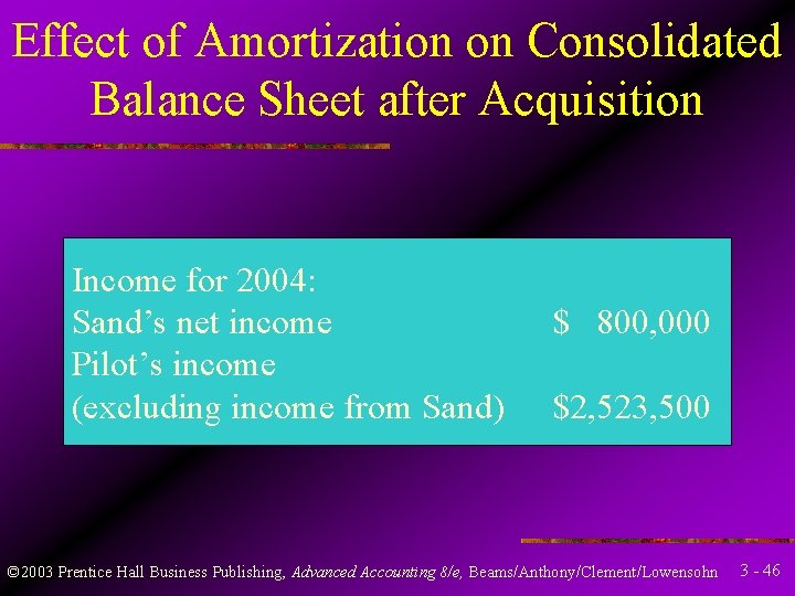 Effect of Amortization on Consolidated Balance Sheet after Acquisition Income for 2004: Sand’s net