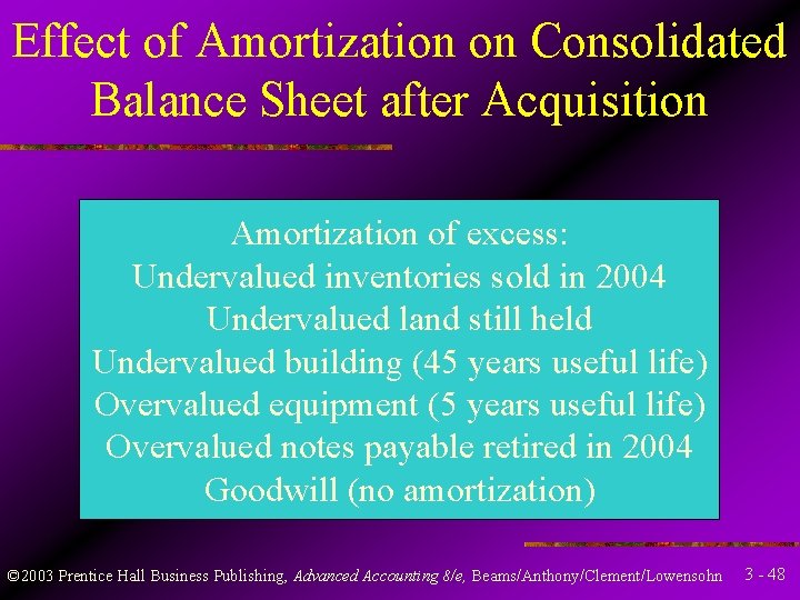 Effect of Amortization on Consolidated Balance Sheet after Acquisition Amortization of excess: Undervalued inventories