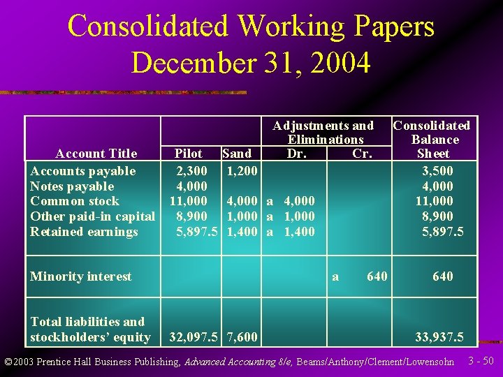 Consolidated Working Papers December 31, 2004 Adjustments and Eliminations Dr. Cr. Account Title Pilot