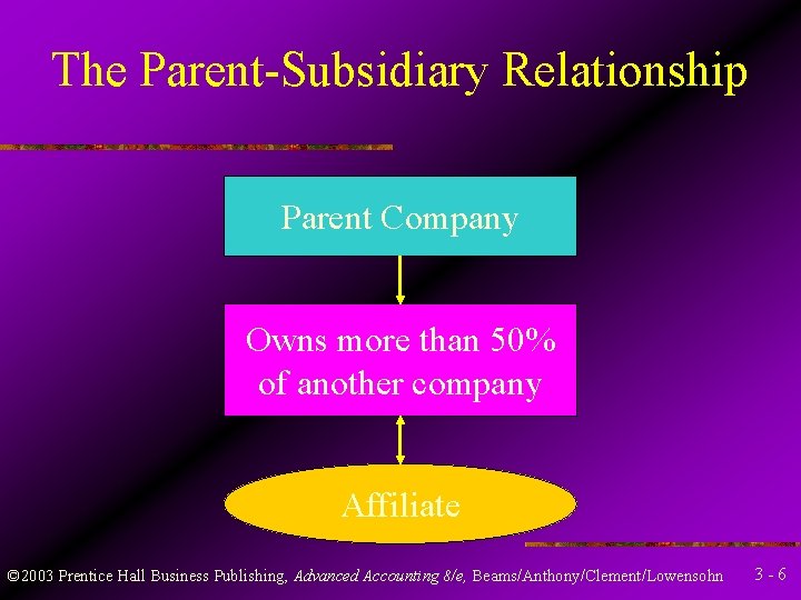 The Parent-Subsidiary Relationship Parent Company Owns more than 50% of another company Affiliate ©