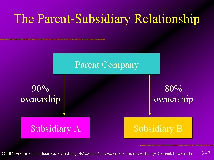 The Parent-Subsidiary Relationship Parent Company 90% ownership Subsidiary A 80% ownership Subsidiary B ©