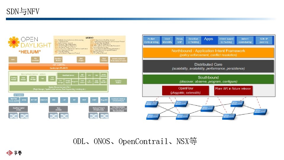 SDN与NFV ODL、ONOS、Open. Contrail、NSX等 
