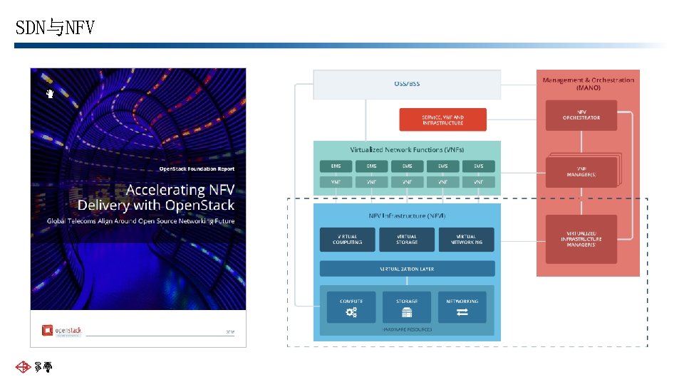 SDN与NFV 