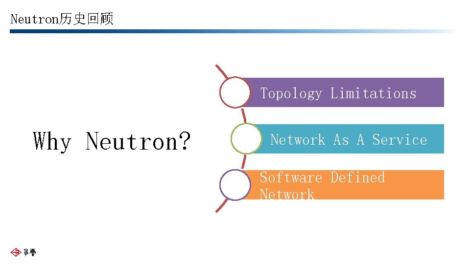 Neutron历史回顾 Topology Limitations Why Neutron? Network As A Service Software Defined Network 