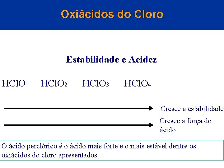 Oxiácidos do Cloro Estabilidade e Acidez HCl. O 2 HCl. O 3 HCl. O