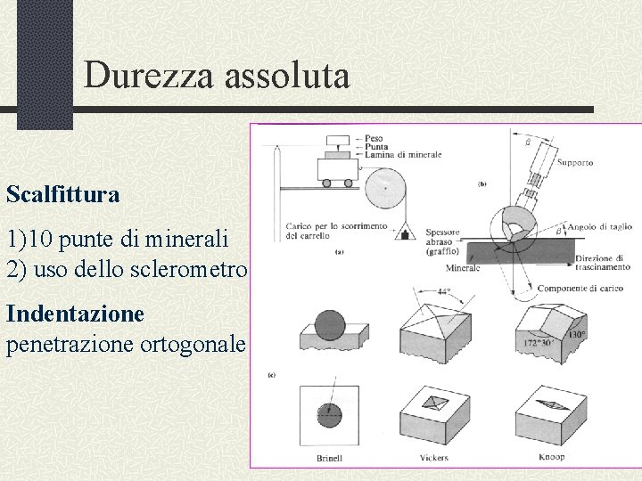 Durezza assoluta Scalfittura 1)10 punte di minerali 2) uso dello sclerometro Indentazione penetrazione ortogonale