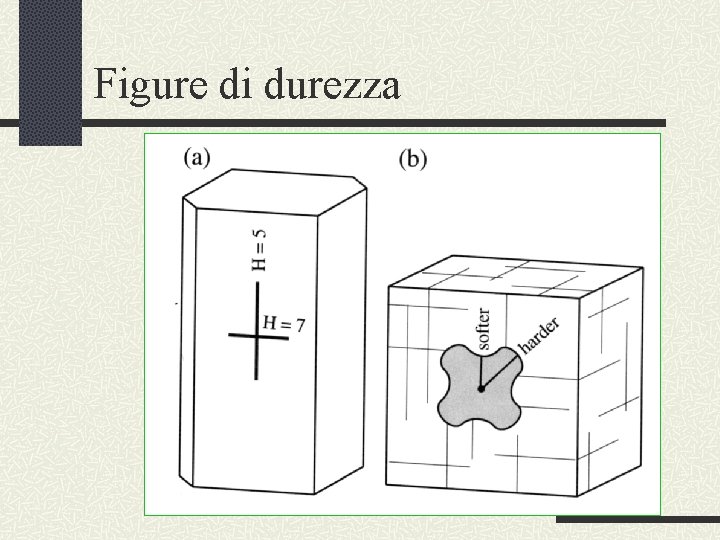 Figure di durezza 