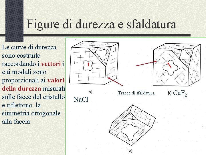 Figure di durezza e sfaldatura Le curve di durezza sono costruite raccordando i vettori