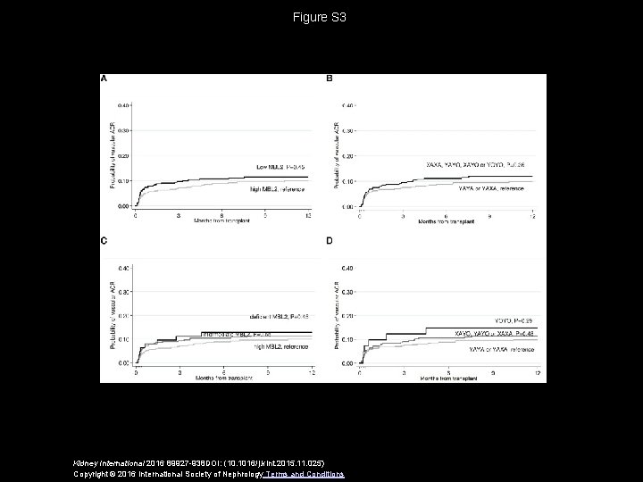 Figure S 3 Kidney International 2016 89927 -938 DOI: (10. 1016/j. kint. 2015. 11.