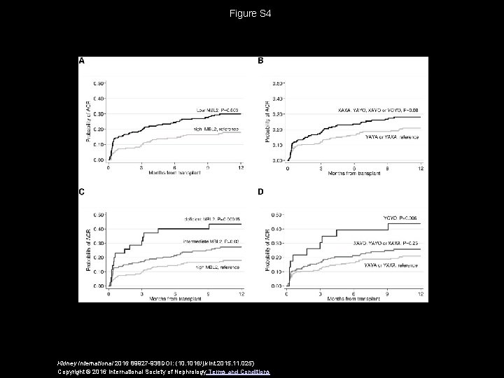 Figure S 4 Kidney International 2016 89927 -938 DOI: (10. 1016/j. kint. 2015. 11.