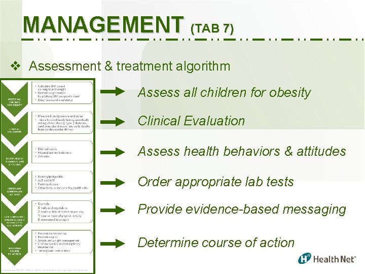 MANAGEMENT (TAB 7) v Assessment & treatment algorithm Assess all children for obesity Clinical