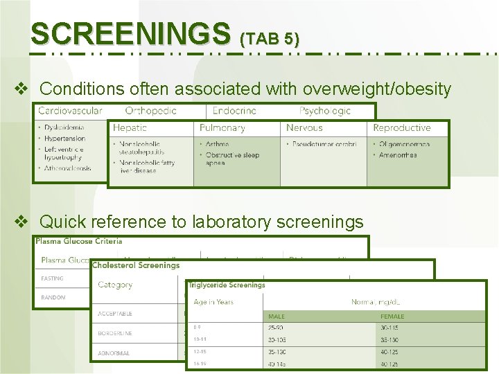 SCREENINGS (TAB 5) v Conditions often associated with overweight/obesity v Quick reference to laboratory