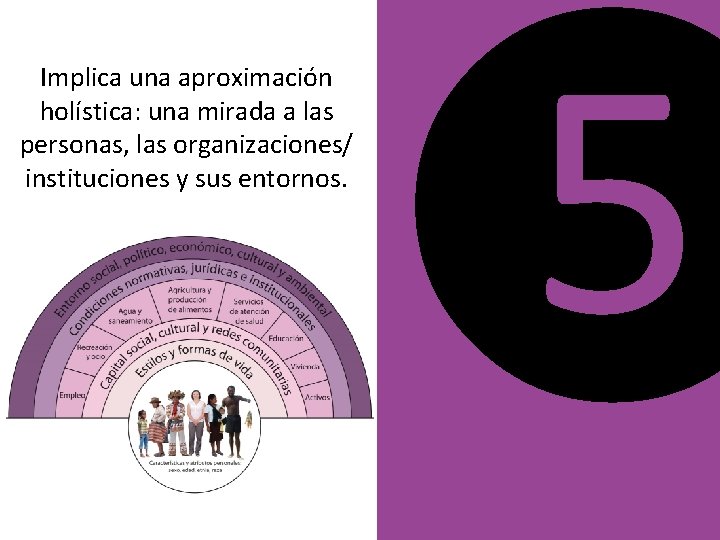 Implica una aproximación holística: una mirada a las personas, las organizaciones/ instituciones y sus