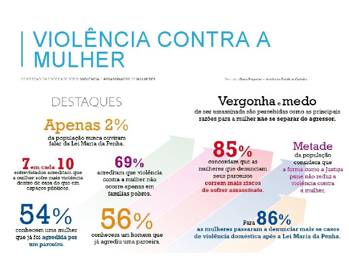 VIOLÊNCIA CONTRA A MULHER 