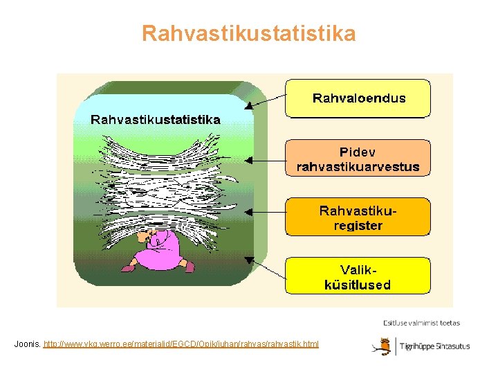 Rahvastikustatistika Joonis. http: //www. vkg. werro. ee/materjalid/EGCD/Opik/juhan/rahvastik. html 